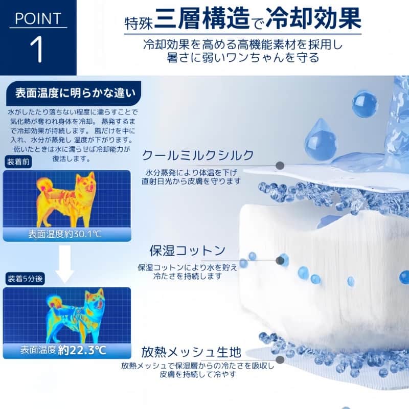 ハーネス一体型クールベスト - 2